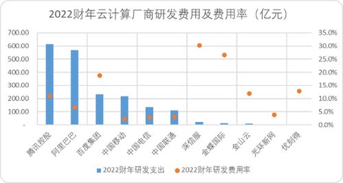中國云計(jì)算十五年 BAT巨頭的戰(zhàn)力對比與軟件開發(fā)變革
