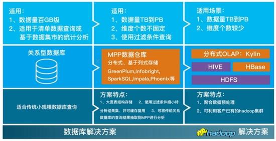 大數據可視化新篇章 Smartbi V6在湛江軟件開發領域的應用與展望