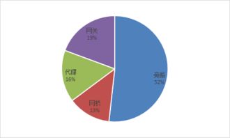 數(shù)據(jù)庫(kù)防火墻技術(shù)市場(chǎng)調(diào)研報(bào)告 現(xiàn)狀、趨勢(shì)與未來展望