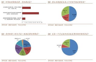 轉(zhuǎn)債市場(chǎng)調(diào)查2016年3月期 從股到債都充滿博弈