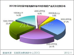 千元旗艦至2000元檔 高端功能衍生，產(chǎn)品人氣或迎新一輪攀升——調(diào)研中心專項(xiàng)研究報(bào)告