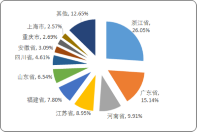 2020年中國(guó)塑料薄膜市場(chǎng)專項(xiàng)調(diào)研與未來發(fā)展預(yù)測(cè)分析