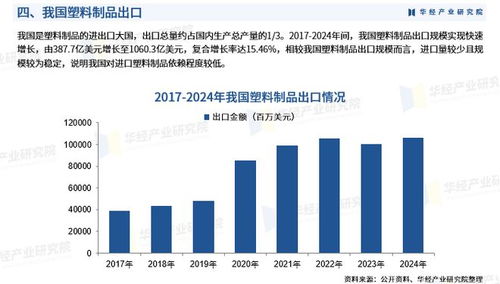 2026年中國(guó)塑料制品行業(yè)市場(chǎng)深度調(diào)查報(bào)告 發(fā)展背景、產(chǎn)業(yè)鏈及市場(chǎng)規(guī)模深度調(diào)研