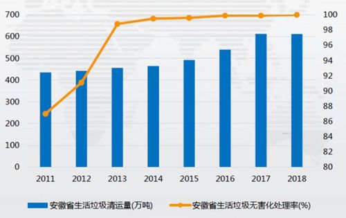 安徽省固廢市場(chǎng)調(diào)查分析報(bào)告