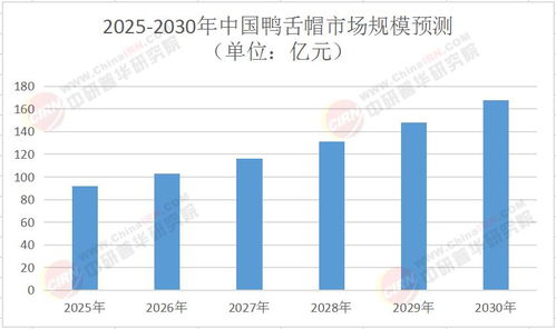 2025年中國(guó)鴨舌帽市場(chǎng)深度全景調(diào)研及投資前景分析