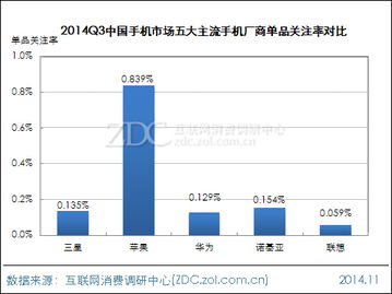 九月手機(jī)市場(chǎng)焦點(diǎn) 三星與蘋果新品競(jìng)逐，iPhone 5s成為市場(chǎng)調(diào)研核心