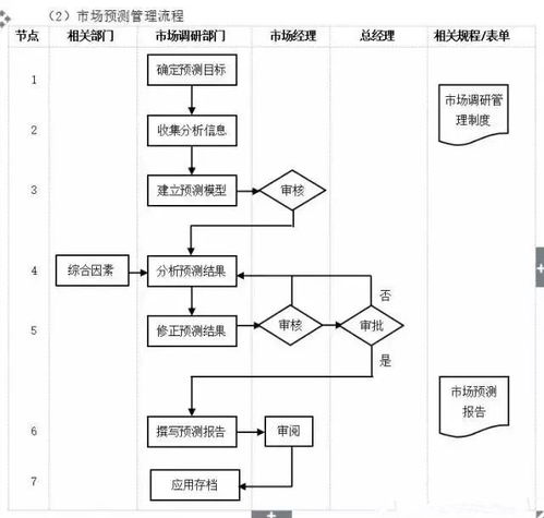 工廠管理流程全套 系統(tǒng)化運(yùn)營(yíng)的核心邏輯