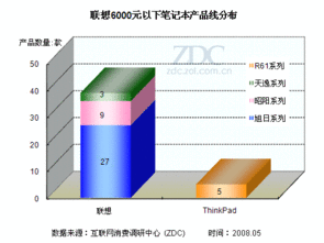 孰強(qiáng)孰弱 五廠商低價(jià)筆記本競(jìng)爭(zhēng)力剖析