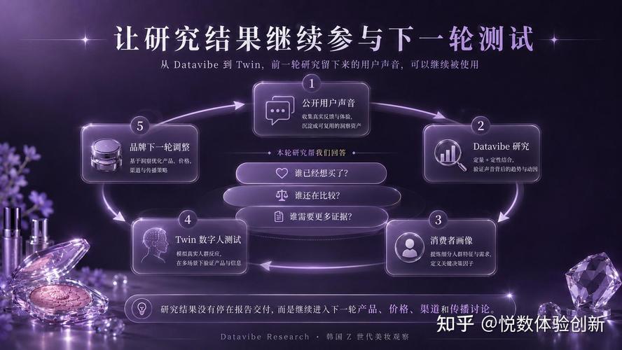 新產品前期調研怎么做？把市場聲音變成可驗證的決策路徑