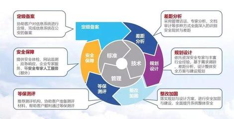 在線教育安全合規(guī)正當時 招生輔助服務如何做好等保備案？