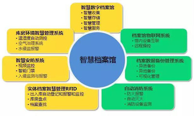 招生輔助服務 教育機構精準招生的高效引擎