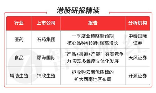 智通港股研報精讀 07.14 石藥集團獲增持，三板塊迎機遇