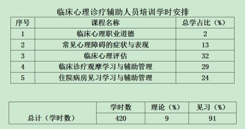 臨床見習暨心理診療輔助能力培訓招生簡章